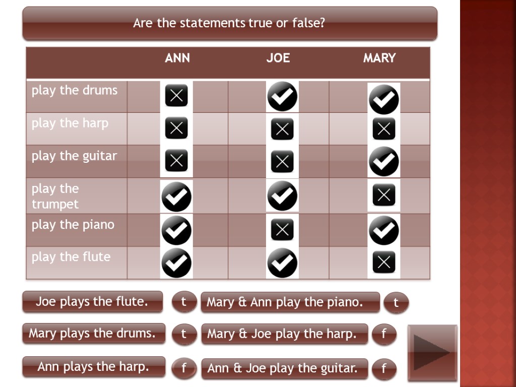 Are the statements true or false? Joe plays the flute. Mary plays the drums.
